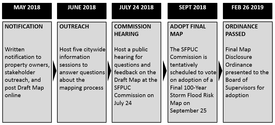 Flood Map Timeline