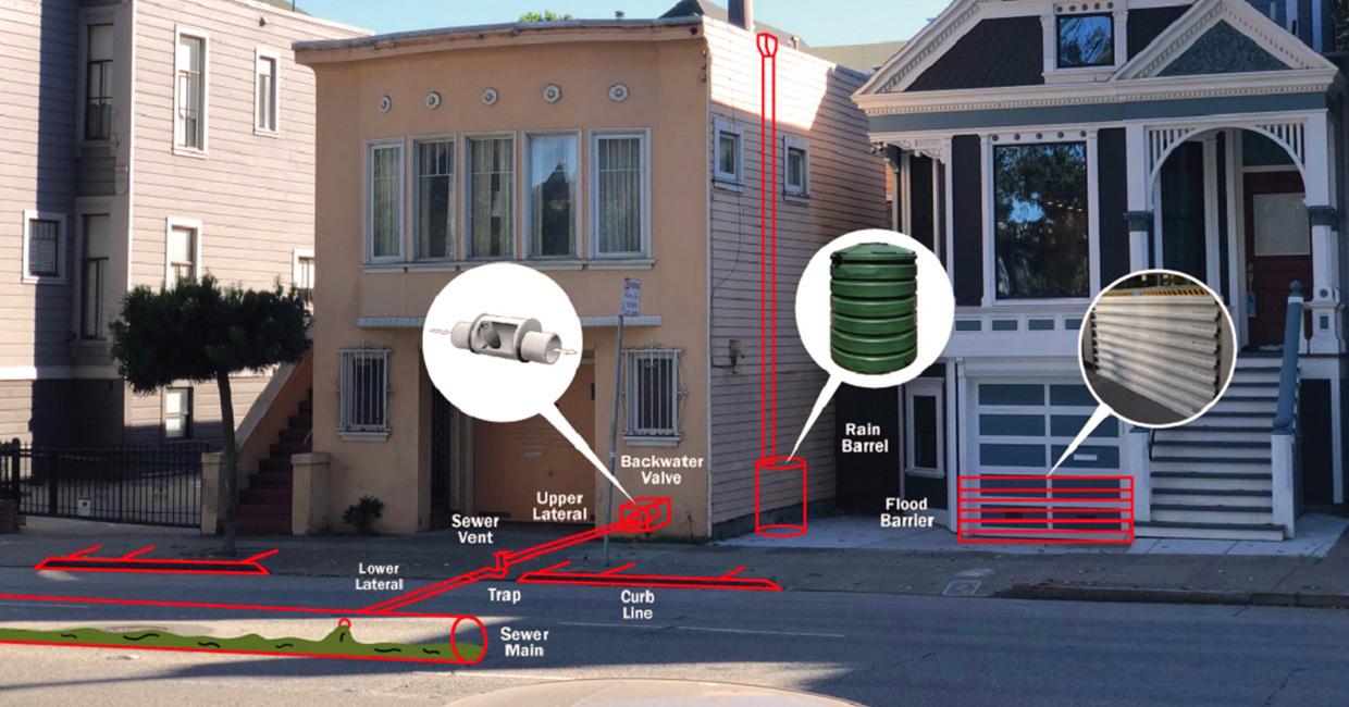 Flood proofing projects funded by SFPUC floodwater grant