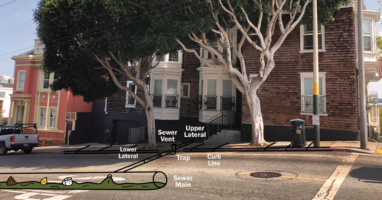 sewer lateral diagram