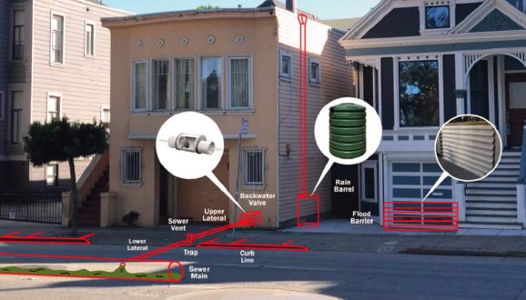 Flood proofing projects funded by SFPUC floodwater grant